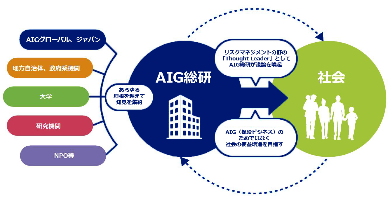 Aig総合研究所 Aigジャパン ホールディングス