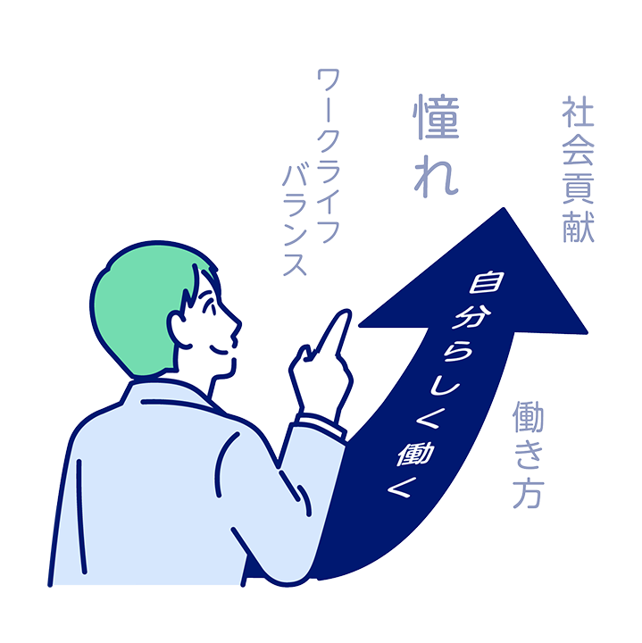 社会貢献 自分らしく働く 憧れ W&L 働き方